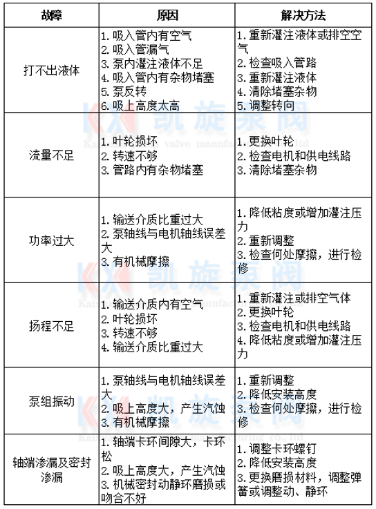夾板泵常見故障及排除 夾板泵常見故障及排除